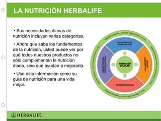 LA NUTRICIÓN HERBALIFE Sus necesidades diarias de nutrición incluyen varias categorías.  Ahora que sabe los fundamentos de la nutrición, usted puede ver por qué todos nuestros productos no sólo complementan la nutrición diaria, sino que ayudan a mejorarla.  Use esta información como su guía de nutrición para una vida mejor. 