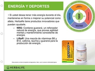 ENERGÍA Y DEPORTES Si usted desea tener más energía durante el día, mantenerse en forma o mejorar su potencial como atleta, Herbalife tiene productos innovadores que pueden ayudarle. NRG:  Contiene guaraná, un reforzador natural de energía, que provee agilidad mental y mantenimiento consistente de energía. Liftoff:  Una mezcla de   vitaminas B6 y B12, cafeína, taurina y guaraná para la producción de energía.  Este producto no tiene el propósito de diagnosticar, tratar, curar ni prevenir enfermedad alguna. 