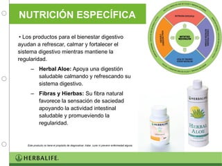 NUTRICIÓN ESPECÍFICA Los productos para el bienestar digestivo ayudan a refrescar, calmar y fortalecer el sistema digestivo mientras mantiene la regularidad. Herbal Aloe:  Apoya una digestión saludable calmando y refrescando su sistema digestivo. Fibras y Hierbas:   Su fibra natural favorece la sensación de saciedad apoyando la actividad intestinal saludable y promueviendo la regularidad.  Este producto no tiene el propósito de diagnosticar, tratar, curar ni prevenir enfermedad alguna. 