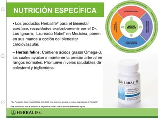 NUTRICIÓN ESPECÍFICA Los productos Herbalife ®  para el bienestar cardíaco, respaldados exclusivamente por el Dr. Lou Ignarro,  Laureado Nobel *  en Medicina, ponen en sus manos la opción del bienestar cardiovascular. Herbalifeline:  Contiene ácidos grasos Omega-3, los cuales ayudan a mantener la presión arterial en rangos normales. Promueve niveles saludables de colesterol y triglicéridos. * La Fundación Nobel no está afiliada a Herbalife y no examina, aprueba ni endosa los productos de Herbalife ® . Este producto no tiene el propósito de diagnosticar, tratar, curar ni prevenir enfermedad alguna. 
