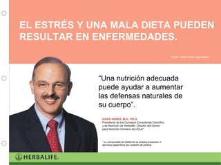 EL ESTRÉS Y UNA MALA DIETA PUEDEN RESULTAR EN ENFERMEDADES. Fuente: World Health Organization “ Una nutrición adecuada puede ayudar a aumentar las defensas naturales de su cuerpo”. DAVID HEBER, M.D., PH.D. Presidente de los Consejos Consultores Científico y de Nutrición de Herbalife. Director del Centro para Nutrición Humana de UCLA* * La Universidad de California no endosa productos ni servicios específicos por cuestión de política. 