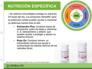 NUTRICIÓN ESPECÍFICA Su sistema inmunológico protege su salud las 24 horas del día. Los productos Herbalife ®  para la protección celular pueden ayudar a mantener su defensas fuertes todo el año. Schizandra Plus:  Contiene bayas de schizandra, polen de abeja y vitaminas C, E, betacaroteno y selenio, que pueden ayudar a proteger y apoyar su sistema inmune. Rose Ox:  Contiene romero, un antioxidante natural que ayuda a contrarrestar los efectos dañinos de los radicales libres. Este producto no tiene el propósito de diagnosticar, tratar, curar ni prevenir enfermedad alguna. 