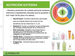 NUTRICIÓN EXTERNA Nuestros productos de cuidado personal contienen vitaminas e ingredientes naturales que le ayudarán a lucir mejor de los pies a la cabeza. NouriFusion:  Contiene elementos esenciales para el cuidado básico de la piel con los beneficios de las Vitaminas A, C y E.  Radiant C   Ayuda a revitalizar la piel entregando las ventajas antioxidantes de la Vitamina C.  Skin Activator:  Desafía a las líneas finas y arrugas con el beneficioso complejo de Glucosamina que promueve la producción de colágeno en las células. Herbal Aloe:  Limpieza que consiente el cuerpo y cabello de toda la familia con productos a base de la hoja entera de aloe vera. Fragancias  - Aromas frescos para mujer y hombre. 