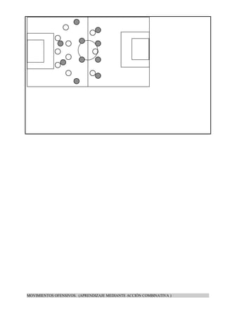 MOVIMIENTOS OFENSIVOS. (APRENDIZAJE MEDIANTE ACCIÓN COMBINATIVA )
 