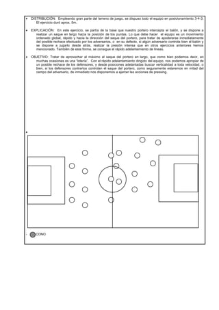 •   DISTRIBUCIÓN: Empleando gran parte del terreno de juego, se dispuso todo el equipo en posicionamiento 3-4-3.
       El ejercicio duró aprox. 5m.

•   EXPLICACIÓN: En este ejercicio, se partía de la base que nuestro portero intercepta el balón, y se dispone a
      realizar un saque en largo hacia la posición de los puntas. Lo que debe hacer el equipo es un movimiento
      ordenado global, rápido y hacia la dirección del saque del portero, para tratar de apoderarse inmediatamente
      del posible rechace efectuado por los adversarios, o en su defecto, si algún adversario controla bien el balón y
      se dispone a jugarlo desde atrás, realizar la presión intensa que en otros ejercicios anteriores hemos
      mencionado. También de esta forma, se consigue el rápido adelantamiento de líneas.

•   OBJETIVO: Tratar de aprovechar al máximo el saque del portero en largo, que como bien podemos decir, en
      muchas ocasiones es una “lotería”. Con el rápido adelantamiento dirigido del equipo, nos podemos apropiar de
      un posible rechace de los defensores, y desde posiciones adelantadas buscar verticalidad a toda velocidad, o
      bien, si los defensores contrarios controlan el saque del portero, como seguramente estaremos en mitad del
      campo del adversario, de inmediato nos disponemos a ejercer las acciones de pressing.




•




-      CONO
 