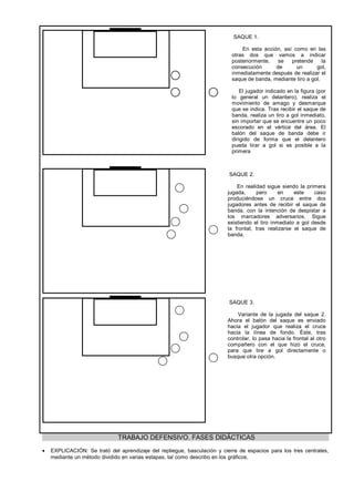 SAQUE 1.

                                                                               En esta acción, así como en las
                                                                           otras dos que vamos a indicar
                                                                           posteriormente,   se   pretende      la
                                                                           consecución      de      un       gol,
                                                                           inmediatamente después de realizar el
                                                                           saque de banda, mediante tiro a gol.

                                                                               El jugador indicado en la figura (por
                                                                           lo general un delantero), realiza el
                                                                           movimiento de amago y desmarque
                                                                           que se indica. Tras recibir el saque de
                                                                           banda, realiza un tiro a gol inmediato,
                                                                           sin importar que se encuentre un poco
                                                                           escorado en el vértice del área. El
                                                                           balón del saque de banda debe ir
                                                                           dirigido de forma que el delantero
                                                                           pueda tirar a gol si es posible a la
                                                                           primera



                                                                          SAQUE 2.

                                                                              En realidad sigue siendo la primera
                                                                          jugada,     pero      en    este    caso
                                                                          produciéndose un cruce entre dos
                                                                          jugadores antes de recibir el saque de
                                                                          banda, con la intención de despistar a
                                                                          los marcadores adversarios. Sigue
                                                                          existiendo el tiro inmediato a gol desde
                                                                          la frontal, tras realizarse el saque de
                                                                          banda.




                                                                          SAQUE 3.

                                                                              Variante de la jugada del saque 2.
                                                                          Ahora el balón del saque es enviado
                                                                          hacia el jugador que realiza el cruce
                                                                          hacia la línea de fondo. Éste, tras
                                                                          controlar, lo pasa hacia la frontal al otro
                                                                          compañero con el que hizo el cruce,
                                                                          para que tire a gol directamente o
                                                                          busque otra opción.




                              TRABAJO DEFENSIVO. FASES DIDÁCTICAS
•   EXPLICACIÓN: Se trató del aprendizaje del repliegue, basculación y cierre de espacios para los tres centrales,
    mediante un método dividido en varias estapas, tal como describo en los gráficos.
 