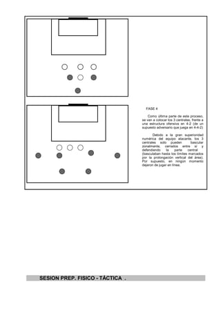 FASE 4

                                      Como última parte de este proceso,
                                  se van a colocar los 3 centrales, frente a
                                  una estructura ofensiva en 4-2 (de un
                                  supuesto adversario que juega en 4-4-2)

                                         Debido a la gran superioridad
                                  numérica del equipo atacante, los 3
                                  centrales solo pueden          bascular
                                  zonalmente, cerrados entre sí y
                                  defendiendo     la    parte  central
                                  (basculaban hasta los límites marcados
                                  por la prolongación vertical del área).
                                  Por supuesto, en ningún momento
                                  dejaron de jugar en línea.




SESION PREP. FISICO - TÁCTICA .
 