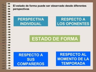 El estado de forma puede ser observado desde diferentes perspectivas PERSPECTIVA INDIVIDUAL RESPECTO A LOS OPONENTES RESPECTO A SUS COMPAÑEROS RESPECTO AL MOMENTO DE LA TEMPORADA ESTADO DE FORMA 