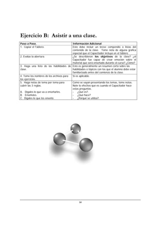 14
Ejercicio B: Asistir a una clase.
Paso a Paso. Información Adicional
1. Copiar el Tablero. Esto debe incluir un breve compendio o listas del
contenido de la clase. Tome nota de alguna gráfica
especial que el Capacitador incluya en el tablero
2. Evalúe la abertura. ¿Se describieron los objetivos de la clase? ¿el
Capacitador fue capaz de crear emoción sobre el
material que será enseñado durante el curso? ¿Cómo?
3. Haga una lista de las habilidades de
clase.
Esto es generalmente un resumen corto sobre las
habilidades o tópicos con los que el alumno debe estar
familiarizado antes del comienzo de la clase.
4. Tome los nombres de los archivos para
los ejercicios.
Si es aplicable.
5. Haga notas de tema por tema para
cubrir las 3 reglas.
A. Dígales lo que va a enseñarles.
B. Enséñeles.
C. Dígales lo que les enseñó.
Como se vayan presentando los temas, tome notas.
Note lo efectivo que es cuando el Capacitador hace
estas preguntas.
- ¿Qué es?.
- ¿Qué hace?
- ¿Porqué se utiliza?.
 