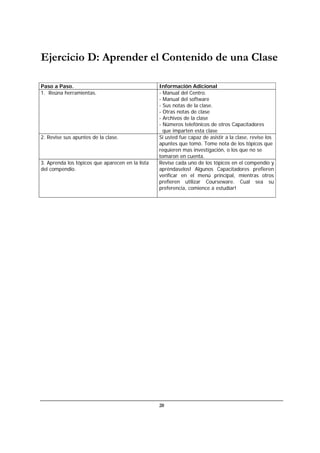 20
Ejercicio D: Aprender el Contenido de una Clase
Paso a Paso. Información Adicional
1. Reúna herramientas. - Manual del Centro.
- Manual del software
- Sus notas de la clase.
- Otras notas de clase
- Archivos de la clase
- Números telefónicos de otros Capacitadores
que imparten esta clase
2. Revise sus apuntes de la clase. Si usted fue capaz de asistir a la clase, revise los
apuntes que tomó. Tome nota de los tópicos que
requieren mas investigación, o los que no se
tomaron en cuenta.
3. Aprenda los tópicos que aparecen en la lista
del compendio.
Revise cada uno de los tópicos en el compendio y
apréndaselos! Algunos Capacitadores prefieren
verificar en el menú principal, mientras otros
prefieren utilizar Courseware. Cual sea su
preferencia, comience a estudiar!
 
