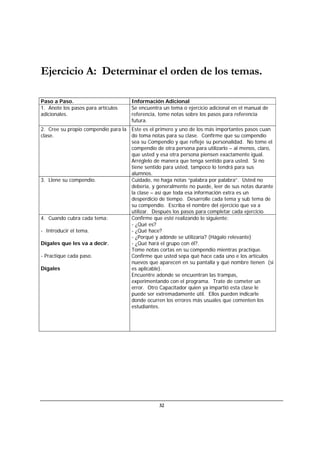 32
Ejercicio A: Determinar el orden de los temas.
Paso a Paso. Información Adicional
1. Anote los pasos para artículos
adicionales.
Se encuentra un tema o ejercicio adicional en el manual de
referencia, tome notas sobre los pasos para referencia
futura.
2. Cree su propio compendio para la
clase.
Este es el primero y uno de los más importantes pasos cuan
do toma notas para su clase. Confirme que su compendio
sea su Compendio y que refleje su personalidad. No tome el
compendio de otra persona para utilizarlo – al menos, claro,
que usted y esa otra persona piensen exactamente igual.
Arréglelo de manera que tenga sentido para usted. Si no
tiene sentido para usted, tampoco lo tendrá para sus
alumnos.
3. Llene su compendio. Cuidado, no haga notas “palabra por palabra”. Usted no
debería, y generalmente no puede, leer de sus notas durante
la clase – así que toda esa información extra es un
desperdicio de tiempo. Desarrolle cada tema y sub tema de
su compendio. Escriba el nombre del ejercicio que va a
utilizar. Después los pasos para completar cada ejercicio.
4. Cuando cubra cada tema:
- Introducir el tema.
Dígales que les va a decir.
- Practique cada paso.
Dígales
Confirme que esté realizando lo siguiente:
- ¿Qué es?
- ¿Qué hace?
- ¿Porqué y adónde se utilizaría? (Hágalo relevante)
- ¿Qué hará el grupo con él?.
Tome notas cortas en su compendio mientras practique.
Confirme que usted sepa qué hace cada uno e los artículos
nuevos que aparecen en su pantalla y qué nombre tienen (si
es aplicable).
Encuentre adonde se encuentran las trampas,
experimentando con el programa. Trate de cometer un
error. Otro Capacitador quien ya impartió esta clase le
puede ser extremadamente útil. Ellos pueden indicarle
donde ocurren los errores más usuales que comenten los
estudiantes.
 