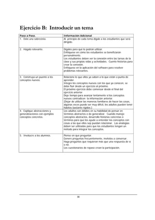 35
Ejercicio B: Introducir un tema
Paso a Paso. Información Adicional
1. Dele una sobrevista. Al principio de cada tema dígale a los estudiantes que será
dirigido.
2. Hágalo relevante. Dígales para qué lo podrán utilizar.
Enfóquese en cómo los estudiantes se beneficiarán
personalmente.
Los estudiantes deben ver la conexión entre las tareas de la
clase y sus propias vidas y actividades. Cuente historias para
crear la conexión.
Enfóquese en la aplicación del software para resolver
problemas relevantes.
3. Construya un puente a los
conceptos nuevos.
Relacione lo que ellos ya saben a lo que están a punta de
aprender.
Integre los conceptos nuevos con los que ya conocen, se
debe fluir desde un ejercicio al próximo.
El próximo ejercicio debe comenzar desde el final del
ejercicio anterior.
Deje tiempo para avanzar lentamente si los conceptos
nuevos contradicen la información anterior.
(Dejar de utilizar las maneras familiares de hacer las cosas,
algunas veces puede ser muy difícil, los adultos pueden tener
hábitos bastante rígidos.)
4. Explique abstracciones y
generalizaciones con ejemplos
conceptos concretos.
Los adultos son débiles en su habilidad de pensar en
términos abstractos o de generalizar. Cuando maneje
conceptos abstractos, desarrolle historias concretas o
términos para que los ayude a entender los conceptos con
cosas a las que ellos sep puedan relacionar. Las analogías
deben ser utilizadas para que los estudiantes tengan un
método para integrar los conceptos.
5. Involucre a los alumnos. Piense en que preguntar.
Genere preguntas frecuentemente, invítelos a conversar.
Haga preguntas que requieran más que una respuesta de sí
o nó.
Los cuestionarios de repaso crean la participación.
 
