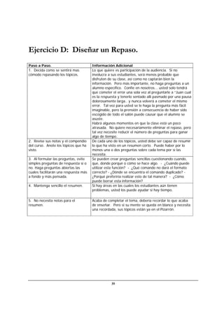 39
Ejercicio D: Diseñar un Repaso.
Paso a Paso. Información Adicional
1. Decida como se sentirá mas
cómodo repasando los tópicos.
Lo que quiere es participación de la audiencia. Si no
involucra a sus estudiantes, será menos probable que
disfruten de su clase, así como no captarán bien la
información. Pero más importante, no haga preguntas a un
alumno específico. Confíe en nosotros... usted solo tendrá
que cometer el error una sola vez al preguntarle a “Juan cual
es la respuesta y tenerlo sentado allí pasmado por una pausa
dolorosamente larga.. y nunca volverá a cometer el mismo
error. Tal vez para usted se le haga la pregunta más fácil
imaginable, pero la prensión a consecuencia de haber sido
escogido de todo el salón puede causar que el alumno se
asuste.
Habrá algunos momentos en que la clase está un poco
atrasada. No quiere necesariamente eliminar el repaso, pero
tal vez necesite reducir el número de preguntas para ganar
algo de tiempo.
2. Revise sus notas y el compendio
del curso. Anote los tópicos que ha
visto.
De cada uno de los tópicos, usted debe ser capaz de resumir
lo que ha visto en un resumen corto. Puede haber por lo
menos una o dos preguntas sobre cada tema por sí las
necesita.
3. Al formular las preguntas, evite
simples preguntas de respuesta si o
no. Haga preguntas abiertas las
cuales facilitarán una respuesta más
a fondo y más pensada.
Se pueden crear preguntas sencillas cuestionando cuando,
que, donde porqué o cómo se hace algo. - ¿Cuándo puede
utilizar esta función? - ¿Qué comando no dará el formato
correcto? - ¿Dónde se encuentra el comando duplicado? -
¿Porqué preferiría realizar esto de tal manera? - ¿Cómo
puede borrar esta información?
4. Mantenga sencillo el resumen. Si hay áreas en las cuales los estudiantes aún tienen
problemas, usted los puede ayudar si hay tiempo.
5. No necesita notas para el
resumen.
Acaba de completar el tema, debería recordar lo que acaba
de enseñar. Pero si su mente se queda en blanco y necesita
una recordada, sus tópicos están ya en el Pizarrón.
 