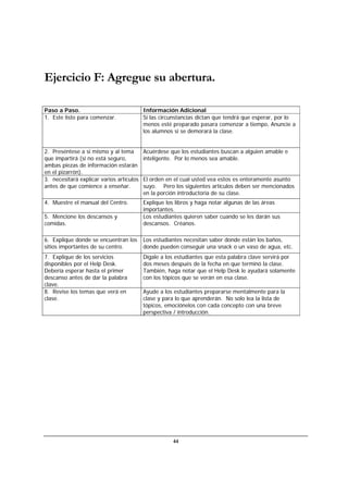 44
Ejercicio F: Agregue su abertura.
Paso a Paso. Información Adicional
1. Este listo para comenzar. Si las circunstancias dictan que tendrá que esperar, por lo
menos esté preparado pasara comenzar a tiempo, Anuncie a
los alumnos si se demorará la clase.
2. Preséntese a si mismo y al tema
que impartirá (si no está seguro,
ambas piezas de información estarán
en el pizarrón).
Acuérdese que los estudiantes buscan a alguien amable e
inteligente. Por lo menos sea amable.
3. necesitará explicar varios artículos
antes de que comience a enseñar.
El orden en el cual usted vea estos es enteramente asunto
suyo. Pero los siguientes artículos deben ser mencionados
en la porción introductoria de su clase.
4. Muestre el manual del Centro. Explique los libros y haga notar algunas de las áreas
importantes.
5. Mencione los descansos y
comidas.
Los estudiantes quieren saber cuando se les darán sus
descansos. Créanos.
6. Explique donde se encuentran los
sitios importantes de su centro.
Los estudiantes necesitan saber donde están los baños,
donde pueden conseguir una snack o un vaso de agua, etc.
7. Explique de los servicios
disponibles por el Help Desk.
Debería esperar hasta el primer
descanso antes de dar la palabra
clave.
Dígale a los estudiantes que esta palabra clave servirá por
dos meses después de la fecha en que terminó la clase.
También, haga notar que el Help Desk le ayudará solamente
con los tópicos que se verán en esa clase.
8. Revise los temas que verá en
clase.
Ayude a los estudiantes prepararse mentalmente para la
clase y para lo que aprenderán. No solo lea la lista de
tópicos, emociónelos con cada concepto con una breve
perspectiva / introducción.
 