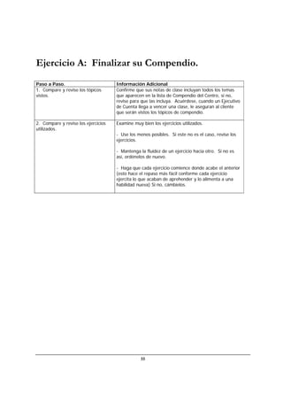 55
Ejercicio A: Finalizar su Compendio.
Paso a Paso. Información Adicional
1. Compare y revise los tópicos
vistos.
Confirme que sus notas de clase incluyan todos los temas
que aparecen en la lista de Compendio del Centro, si no,
revise para que las incluya. Acuérdese, cuando un Ejecutivo
de Cuenta llega a vencer una clase, le aseguran al cliente
que serán vistos los tópicos de compendio.
2. Compare y revise los ejercicios
utilizados.
Examine muy bien los ejercicios utilizados.
- Use los menos posibles. Si este no es el caso, revise los
ejercicios.
- Mantenga la fluidez de un ejercicio hacia otro. Si no es
así, ordénelos de nuevo.
- Haga que cada ejercicio comience donde acabe el anterior
(esto hace el repaso más fácil conforme cada ejercicio
ejercita lo que acaban de aprehender y lo alimenta a una
habilidad nueva) Si no, cámbielos.
 