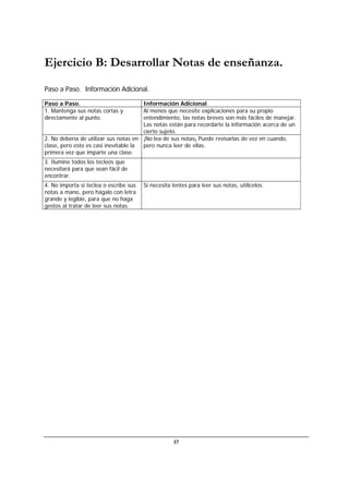 57
Ejercicio B: Desarrollar Notas de enseñanza.
Paso a Paso. Información Adicional.
Paso a Paso. Información Adicional
1. Mantenga sus notas cortas y
directamente al punto.
Al menos que necesite explicaciones para su propio
entendimiento, las notas breves son más fáciles de manejar.
Las notas están para recordarte la información acerca de un
cierto sujeto.
2. No debería de utilizar sus notas en
clase, pero esto es casi inevitable la
primera vez que imparte una clase.
¡No lea de sus notas¡ Puede revisarlas de vez en cuando,
pero nunca leer de ellas.
3. Ilumine todos los tecleos que
necesitará para que sean fácil de
encontrar.
4. No importa si teclea o escribe sus
notas a mano, pero hágalo con letra
grande y legible, para que no haga
gestos al tratar de leer sus notas.
Si necesita lentes para leer sus notas, utilícelos.
 