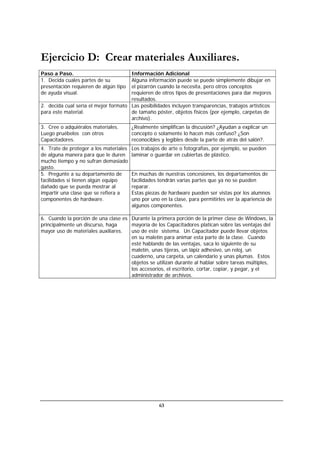 63
Ejercicio D: Crear materiales Auxiliares.
Paso a Paso. Información Adicional
1. Decida cuales partes de su
presentación requieren de algún tipo
de ayuda visual.
Alguna información puede se puede simplemente dibujar en
el pizarrón cuando la necesita, pero otros conceptos
requieren de otros tipos de presentaciones para dar mejores
resultados.
2. decida cual sería el mejor formato
para este material.
Las posibilidades incluyen transparencias, trabajos artísticos
de tamaño póster, objetos físicos (por ejemplo, carpetas de
archivo).
3. Cree o adquiéralos materiales.
Luego pruébelos con otros
Capacitadores.
¿Realmente simplifican la discusión? ¿Ayudan a explicar un
concepto o solamente lo hacen más confuso? ¿Son
reconocibles y legibles desde la parte de atrás del salón?.
4. Trate de proteger a los materiales
de alguna manera para que le duren
mucho tiempo y no sufran demasiado
gasto.
Los trabajos de arte o fotografías, por ejemplo, se pueden
laminar o guardar en cubiertas de plástico.
5. Pregunte a su departamento de
facilidades si tienen algún equipo
dañado que se pueda mostrar al
impartir una clase que se refiera a
componentes de hardware.
En muchas de nuestras concesiones, los departamentos de
facilidades tendrán varias partes que ya no se pueden
reparar.
Estas piezas de hardware pueden ser vistas por los alumnos
uno por uno en la clase, para permitirles ver la apariencia de
algunos componentes.
6. Cuando la porción de una clase es
principalmente un discurso, haga
mayor uso de materiales auxiliares.
Durante la primera porción de la primer clase de Windows, la
mayoría de los Capacitadores platican sobre las ventajas del
uso de este sistema. Un Capacitador puede llevar objetos
en su maletín para animar esta parte de la clase. Cuando
esté hablando de las ventajas, saca lo siguiente de su
maletín, unas tijeras, un lápiz adhesivo, un reloj, un
cuaderno, una carpeta, un calendario y unas plumas. Estos
objetos se utilizan durante al hablar sobre tareas múltiples,
los accesorios, el escritorio, cortar, copiar, y pegar, y el
administrador de archivos.
 