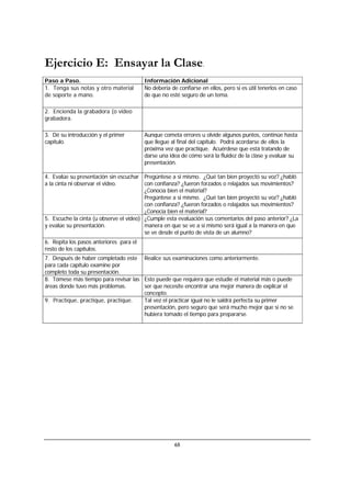 65
Ejercicio E: Ensayar la Clase.
Paso a Paso. Información Adicional
1. Tenga sus notas y otro material
de soporte a mano.
No debería de confiarse en ellos, pero si es útil tenerlos en caso
de que no esté seguro de un tema.
2. Encienda la grabadora (o video
grabadora.
3. Dé su introducción y el primer
capítulo.
Aunque cometa errores u olvide algunos puntos, continúe hasta
que llegue al final del capítulo. Podrá acordarse de ellos la
próxima vez que practique. Acuérdese que está tratando de
darse una idea de cómo será la fluidez de la clase y evaluar su
presentación.
4. Evalúe su presentación sin escuchar
a la cinta ni observar el video.
Pregúntese a si mismo. ¿Qué tan bien proyectó su voz? ¿habló
con confianza? ¿fueron forzados o relajados sus movimientos?
¿Conocía bien el material?
Pregúntese a si mismo. ¿Qué tan bien proyectó su voz? ¿habló
con confianza? ¿fueron forzados o relajados sus movimientos?
¿Conocía bien el material?
5. Escuche la cinta (u observe el video)
y evalúe su presentación.
¿Cumple esta evaluación sus comentarios del paso anterior? ¿La
manera en que se ve a si mismo será igual a la manera en que
se ve desde el punto de vista de un alumno?
6. Repita los pasos anteriores para el
resto de los capítulos.
7. Después de haber completado este
para cada capítulo examine por
completo toda su presentación.
Realice sus examinaciones como anteriormente.
8. Tómese más tiempo para revisar las
áreas donde tuvo más problemas.
Esto puede que requiera que estudie el material más o puede
ser que necesite encontrar una mejor manera de explicar el
concepto.
9. Practique, practique, practique. Tal vez el practicar igual no le saldrá perfecta su primer
presentación, pero seguro que será mucho mejor que si no se
hubiera tomado el tiempo para prepararse.
 