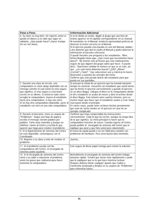 86
Paso a Paso. Información Adicional
6. Su clase va muy bien. De repente usted se
queda en blanco y no sabe que sigue en
adelante. ¿Qué puede hacer? ¡Hacer trampa
sin ser tan obvio¡
Si se le olvida un tecleo, digale al grupo que una lista de
tecleos aparece en el capítulo correspondiente en su manual.
Al enseñarles en el Manual, tendrá la oportunidad perfecta de
observar el tecleo correcto en el Manual.
Si el ejercicio pasado esta basado en uno del Manual, pídales
a los alumnos que den la vuelta al Manual y podrá observar la
información al hacerles referencia.
O puede hacerles una pregunta a los estudiantes: “Bien,
hemos llegado hasta aquí. ¿Qué creen que necesitamos hacer
ahora?”. No intente esto al menos que esté relativamente
seguro de que alguien del grupo sabrá qué hacer. O puede
decir, “Queremos cambiar la manera en que se ve esto, asi
que , ¿en cual menú debemos buscar? ¿Edit? ¿Wiew?
¿Format? ¿Tools? “ Que seleccionen uno y mientras lo hacen,
obsérvelos y examine los artículos del menú.
Confirme que esté parado detrás del estudiante para que
pueda ver sus pantallas.
7. Durante una clase de on-site, una
computadora se viene abajo dejándolo con un
mensaje extraño el cual usted no esta seguro
que significa, ni esta seguro si está hasta
escrito en su idioma. Si usted no sabe como
arreglar la computadora, mueva al estudiante
hacia otra computadora, si hay una extra.
Si no hay otra computadora disponible, junte al
estudiante con otro en una sola computadora.
Si esta por la mitad de un ejercicio que ha tomado bastante
tiempo en construir, encuentre un estudiante que usted sienta
que ha hecho el ejercicio correctamente y guarde el ejercicio
en un disco floppy. Coloque el disco en la computadora donde
el otro estudiante se acaba de mover y abra el archivo desde
el disco floppy. Esto tomará unos cuantos minutos, pero es
mucho mejor que hacer que el estudiante vuelva a crear todos
esos pasos desde el principio.
En varios casos, puede tener archivos hechos previamente
que sean de varios niveles en el ejercicio en caso de un
ejemplo complicado.
8. Durante el descanso, tome su carpeta de
“Problemas”. Saque una hoja de papel y
escriba el mensaje extraño palabra por
palabra. Tome unas monedas y busque un
teléfono. Llame al Centro y escriba lo que
quieren que haga para resolver el problema
Confirme que haya comprendido las instrucciones
correctamente. Léale lo que ha escrito, aunque no tenga idea
de lo que significa. Su meta principal es hacer que la
computadora funcione de nuevo. Cuando regrese al Centro,
puede pedirle al encargado de sistemas del Centro que le
explique que pasó y que hizo usted para solucionarlo.
9. Si el departamento de sistemas del Centro
no esta disponible, comuníquese con el
Coordinador.
El menú de ayuda puede o no ser hábil para asistirle con
problemas de hardware. Pero sería buena idea intentarlo.
10. Regrese a su clase y trate de resolver el
problema.
¡Suerte¡
11. Si el problema sucede con las
computadoras del Centro, el encargado de
sistemas podrá ayudarlo.
Esté seguro de llevar papel consigo para anotar la solución.
12. Si el encargado de sistemas del Centro
viene a su salón a solucionar el problema,
anote los pasos que realizaron para hacer
funcionar la computadora.
Normalmente el encargado de sistemas del Centro trabaja
bastante rápido. Tendrá que tomar nota rápidamente o pedir
que le expliquen que es lo que hace mientras teclean.
Después debería tomar cualquier apunte que realizó y
transferirlo (ordenado y limpio) en su carpeta de “Problemas”
para referencia futura.
 