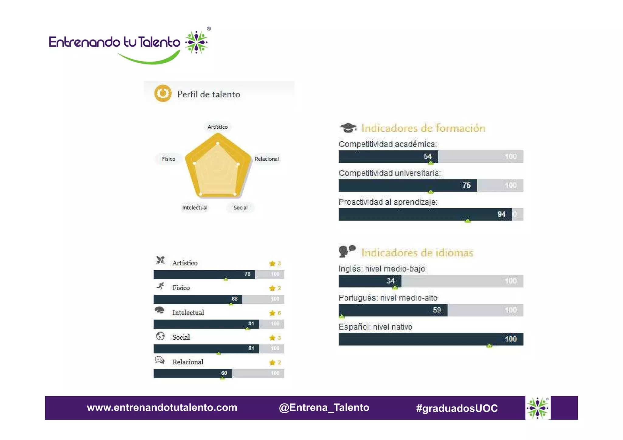 www.entrenandotutalento.com

@Entrena_Talento

#graduadosUOC

 