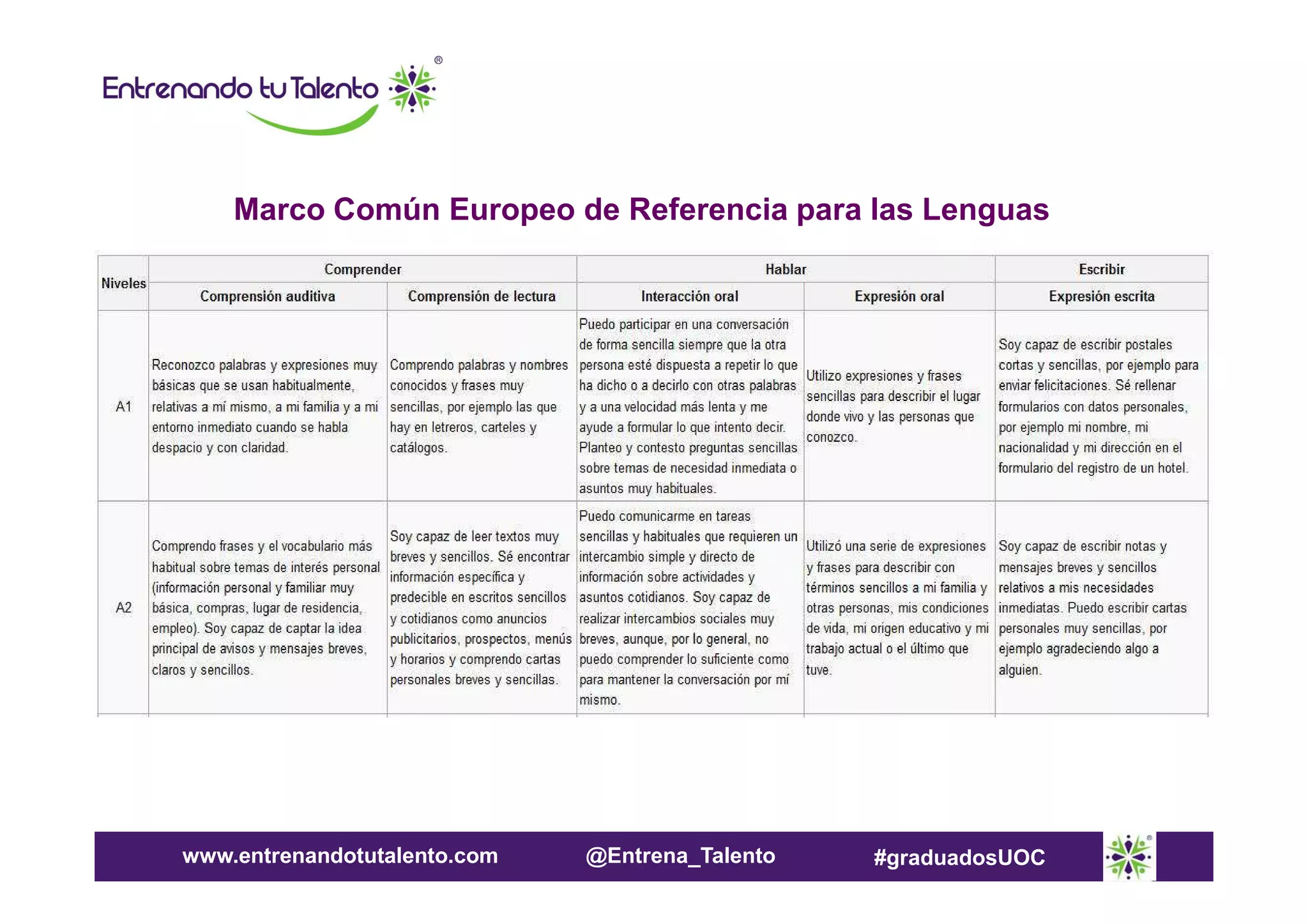 Marco Común Europeo de Referencia para las Lenguas

www.entrenandotutalento.com

@Entrena_Talento

#graduadosUOC

 