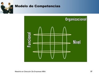 Modelo de Competencias




Maestría en Dirección De Empresas MBA   37
 