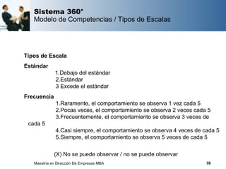 Sistema 360°
      Modelo de Competencias / Tipos de Escalas




Tipos de Escala
Estándar
                1.Debajo del estándar
                 2.Estándar
                 3 Excede el estándar
Frecuencia
                 1.Raramente, el comportamiento se observa 1 vez cada 5
                 2.Pocas veces, el comportamiento se observa 2 veces cada 5
                 3.Frecuentemente, el comportamiento se observa 3 veces de
    cada 5
                 4.Casi siempre, el comportamiento se observa 4 veces de cada 5
                 5.Siempre, el comportamiento se observa 5 veces de cada 5


                (X) No se puede observar / no se puede observar
      Maestría en Dirección De Empresas MBA                               39
 