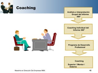 Coaching
                                        Análisis e Interpretación
                                             Grupal del Informe
                                                   360°




                                        Coaching Individual del
                                             Informe 360°




                                         Programa de Desarrollo
                                               Profesional




                                                Coaching
                                        Superior / Mentor /
                                         Externo
Maestría en Dirección De Empresas MBA                             42
 