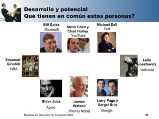Desarrollo y potencial
            Qué tienen en común estas personas?
                          Bill Gates                        Michael Dell
                                            Steve Chen y
                          Microsoft                             Dell
                                            Chad Hurley
                                              YouTube




Emanuel                                                                       Leila
 Ginobili                                                                  Josefowicz
   NBA                                                                      violinista




                         Steve Jobs             James       Larry Page y
                                               Watson        Sergei Brin
                            Apple
                                             Premio Nobel     Google
            Maestría en Dirección De Empresas MBA                              45
 