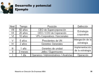 Desarrollo y potencial
Ejemplo




Maestría en Dirección De Empresas MBA   50
 