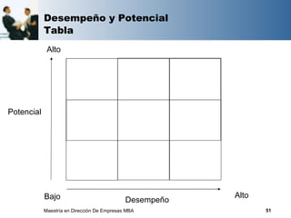 Desempeño y Potencial
            Tabla
             Alto




Potencial




            Bajo                                         Alto
                                             Desempeño
            Maestría en Dirección De Empresas MBA               51
 