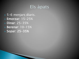 5-6 menjars diaris.
 Emorzar: 15-25%
 Dinar: 25-35%
 Berenar: 10-15%
 Sopar: 25-35%
 