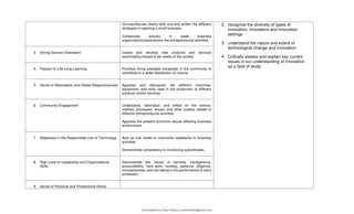 Convey/discuss clearly both oral and written the different
strategies in opening a small business.
Collaborate actively in trade business
organizations/associations the entrepreneurial activities.
2. recognize the diversity of types of
innovation, innovators and innovation
settings
3. understand the nature and extent of
technological change and innovation
4. Critically assess and explain key current
issues in our understanding of innovation
as a field of study.
3. Strong Service Orientation Create and develop new products and services
examined/surveyed to be needs of the society.
4. Passion to Life-Long Learning Prioritize hiring available manpower in the community to
contribute to a wider distribution of income.
5. Sense of Nationalism and Global Responsiveness Appraise and distinguish the different machines,
equipment, and tools used in the production of different
products and/or services.
6. Community Engagement Understand, rationalize, and reflect on the various,
method, processes, issues, and other matters related to
different entrepreneurial activities.
Appraise the present economic issues affecting business
environment.
7. Adeptness in the Responsible Use of Technology Acts as role model to overcome roadblocks in business
activities.
Demonstrate competency in monitoring subordinates.
8. High Level of Leadership and Organizational
Skills
Demonstrate the values of fairness, transparency,
accountability, hard work, honesty, patience, diligence,
innovativeness, and risk taking in the performance of one's
profession.
9. Sense of Personal and Professional Ethics
Downloaded by Erika Velasco (maerikavf00@gmail.com)
lOMoARcPSD|36307319
 
