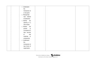  Understand
the
introduction of
a new good
 Recognized
new method
of production
 Identify the
opening of a
new market
 Assess the
access to
(‘conquest of’)
new sources
of raw
materials or
components
 Understand
the
introduction of
new forms of
organization.
Downloaded by Erika Velasco (maerikavf00@gmail.com)
lOMoARcPSD|36307319
 
