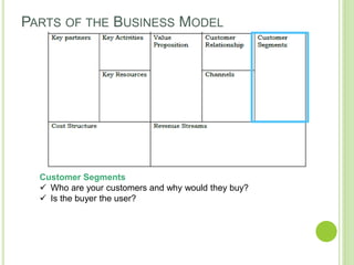 PARTS OF THE BUSINESS MODEL
Customer Segments
 Who are your customers and why would they buy?
 Is the buyer the user?
 