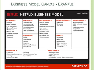 BUSINESS MODEL CANVAS - EXAMPLE
 