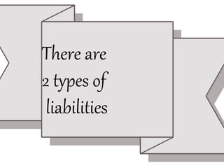 There are
2 types of
liabilities
 