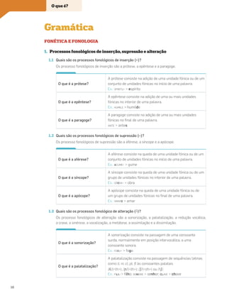 FONÉTICA E FONOLOGIA
1. Processos fonológicos de inserção, supressão e alteração
1.1 Quais são os processos fonológicos de inserção (+)?
Os processo fonológicos de inserção são a prótese, a epêntese e a paragoge.
O que é a prótese?
A prótese consiste na adição de uma unidade fónica ou de um
conjunto de unidades fónicas no início de uma palavra.
Ex.: SPIRITU-  espírito
O que é a epêntese?
A epêntese consiste na adição de uma ou mais unidades
fónicas no interior de uma palavra.
Ex.: HUMILE  humilde
O que é a paragoge?
A paragoge consiste na adição de uma ou mais unidades
fónicas no ﬁnal de uma palavra.
ANTE  antes
1.2 Quais são os processos fonológicos de supressão (–)?
Os processo fonológicos de supressão são a aférese, a síncope e a apócope.
O que é a aférese?
A aférese consiste na queda de uma unidade fónica ou de um
conjunto de unidades fónicas no início de uma palavra.
Ex.: ACUME-  gume
O que é a síncope?
A síncope consiste na queda de uma unidade fónica ou de um
grupo de unidades fónicas no interior de uma palavra.
Ex.: OPERA-  obra
O que é a apócope?
A apócope consiste na queda de uma unidade fónica ou de
um grupo de unidades fónicas no ﬁnal de uma palavra.
Ex.: AMARE  amar
1.3 Quais são os processos fonológico de alteração (–
˜)?
Os processo fonológicos de alteração são a sonorização, a palatalização, a redução vocálica,
a crase, a sinérese, a vocalização, a metátese, a assimilação e a dissimilação.
O que é a sonorização?
A sonorização consiste na passagem de uma consoante
surda, normalmente em posição intervocálica, a uma
consoante sonora.
Ex.: FOCU-  fogo
O que é a palatalização?
A palatalização consiste na passagem de sequências latinas
como li, ni, cl, pl, ﬂ às consoantes palatais
/̒/(lh); /Ӷ/(lh); /̍/(ch) ou /t̍/.
Ex.: FILIU  ﬁlho; SENIORE  senhor; CLAVE  chave
Gramática
10
O que é?
 