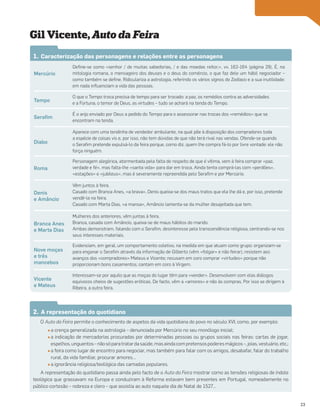 Gil Vicente, Auto da Feira
É o anjo enviado por Deus a pedido do Tempo para o assessorar nas trocas dos «remédios» que se
encontram na tenda.
O que o Tempo troca precisa de tempo para ser trocado: a paz, os remédios contra as adversidades
e a Fortuna, o temor de Deus, as virtudes – tudo se achará na tenda do Tempo.
Aparece com uma tendinha de vendedor ambulante, na qual põe à disposição dos compradores toda
a espécie de coisas vis e, por isso, não tem dúvidas de que não terá rival nas vendas. Ofende-se quando
o Serafim pretende expulsá-lo da feira porque, como diz, quem lhe compra fá-lo por livre vontade: ele não
força ninguém.
Personagem alegórica, atormentada pela falta de respeito de que é vítima, vem à feira comprar «paz,
verdade e fé», mas falta-lhe «santa vida» para dar em troca. Ainda tenta comprá-las com «perdões»,
«estações» e «jubileus», mas é severamente repreendida pelo Serafim e por Mercúrio.
Vêm juntos à feira.
Casado com Branca Anes, «a brava», Denis queixa-se dos maus tratos que ela lhe dá e, por isso, pretende
vendê-la na feira.
Casado com Marta Dias, «a mansa», Amâncio lamenta-se da mulher desajeitada que tem.
Mulheres dos anteriores, vêm juntas à feira.
Branca, casada com Amâncio, queixa-se de maus hábitos do marido.
Ambas demonstram, falando com o Serafim, desinteresse pela transcendência religiosa, centrando-se nos
seus interesses materiais.
Evidenciam, em geral, um comportamento coletivo, na medida em que atuam como grupo: organizam-se
para enganar o Serafim através da informação de Gilberto (vêm «folgar» e não feirar); resistem aos
avanços dos «compradores» Mateus e Vicente; recusam em coro comprar «virtudes» porque não
proporcionam bons casamentos; cantam em coro à Virgem.
Interessam-se por aquilo que as moças do lugar têm para «vender». Desenvolvem com elas diálogos
equívocos cheios de sugestões eróticas. De facto, vêm a «amores» e não às compras. Por isso se dirigem à
Ribeira, a outra feira.
Mercúrio
Serafim
Tempo
Diabo
Roma
Denis
e Amâncio
Branca Anes
e Marta Dias
Nove moças
e três
mancebos
Vicente
e Mateus
1. Caracterização das personagens e relações entre as personagens
2. A representação do quotidiano
O Auto da Feira permite o conhecimento de aspetos da vida quotidiana do povo no século XVI, como, por exemplo:
a crença generalizada na astrologia – denunciada por Mercúrio no seu monólogo inicial;
a indicação de mercadorias procuradas por determinadas pessoas ou grupos sociais nas feiras: cartas de jogar,
espelhos,unguentos–nãosóparatratardasaúde,masaindacompretensospoderesmágicos–,joias,vestuário,etc.;
a feira como lugar de encontro para negociar, mas também para falar com os amigos, desabafar, falar do trabalho
rural, da vida familiar, procurar amores…
a ignorância religiosa/teológica das camadas populares.
A representação do quotidiano passa ainda pelo facto de o Auto da Feira mostrar como as tensões religiosas de índole
teológica que grassavam na Europa e conduziram à Reforma estavam bem presentes em Portugal, nomeadamente no
público cortesão – nobreza e clero – que assistia ao auto naquele dia de Natal de 1527…
Define-se como «senhor / de muitas sabedorias, / e das moedas reitor,», vv. 162-164 (página 29). É, na
mitologia romana, o mensageiro dos deuses e o deus do comércio, o que faz dele um hábil negociador –
como também se define. Ridiculariza a astrologia, referindo os vários signos do Zodíaco e a sua inutilidade:
em nada influenciam a vida das pessoas.
23
 