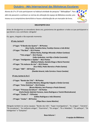 BIBLIOP@PER 2014
Antes de divulgarmos os vencedores deste ano, gostaríamos de agradecer a todos os que participaram e
que deram o seu contributo: obrigada!
Eis, agora, chegado o tão esperado momento:
6º ano, turma B
- 1º lugar: “O Bando dos Quatro” – 99 Pontos
(Ana Varão, Carolina Sena, Franklyn Gomes e Inês Brito)
- 2º lugar: “The Best” – 92,5 Pontos
(Pedro Rocha, Rodrigo Miranda e Rúben Cardoso)
“Três amigos” – 92,5 Pontos
(João Ambrósio, Luís Rijo e Simão Caramelo)
- 3º lugar: “Inteligentes e rápidas” – 84,5 Pontos
(Bárbara Robalo, Daniela Diogo e Maria Parente)
- 4º lugar: “Os malucos do riso” – 82,5 Pontos
(Eva Vilela, Pedro Barreira e Pedro Santos)
- 5º lugar: “ABC” – 68 Pontos
(Davide Amaral, João Correia e Vasco Canelas)
5º ano, turma A, B e C
- 1º lugar: “Bando dos Três” – 96 Pontos
(Carolina Moreira, Margarida Folgado e Simão Correia)
- 2º lugar: “Artes Estóricas” – 92,5 Pontos
(Bruna Moreira, Iara Proença e Paulo Esteves)
- 3º lugar: “Princesas da leitura” – 92 Pontos
(Carla David, Gabriela Fonseca, Joana Rodrigues e Yamini Bhaimakvana)
- 4º lugar: “Lindas 2” – 91Pontos
(Céline Rodrigues e Inês Silvestre)
- 5º lugar: “Lindas” – 89 Pontos
(Filipa Dias e Joana Martins)
Obrigada também às outras equipas: “Bando dos três”, “Super Investigadores”, “As amigas”, “Literária”,
“Os estudantes”, “As melhores amigas”, “Guerreiros”, “Os amigos”, “Os e Rebeldes”, “Os palhaços”, “Os
inteligentes” e “Galopitos”
Boas leituras !
A equipa da Biblioteca
Outubro - Mês Internacional das Bibliotecas Escolares
Alunos do 1º e 2º ciclo participaram na habitual atividade de pesquisa “ Bibliop@per”. Para
além de passarem a conhecer as normas de utilização do espaço da Biblioteca escolar, pro-
moveu-se o o empréstimo domiciliário e houve a distribuição de um marcador de livros.
 