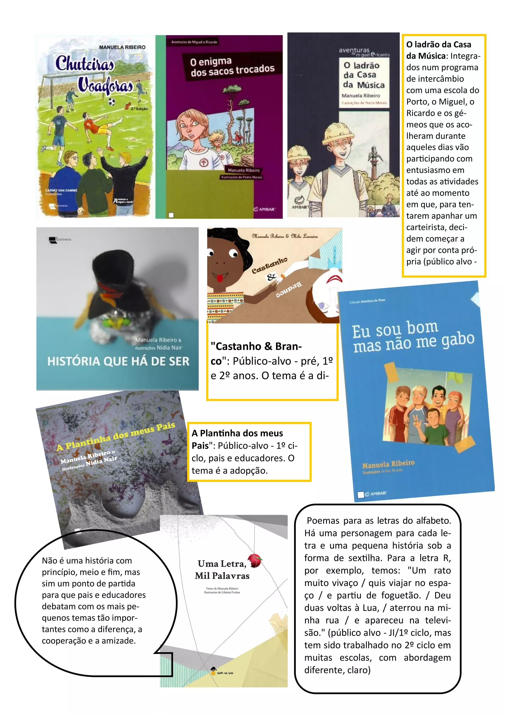 A Plantinha dos meus
Pais": Público-alvo - 1º ci-
clo, pais e educadores. O
tema é a adopção.
"Castanho & Bran-
co": Público-alvo - pré, 1º
e 2º anos. O tema é a di-
Poemas para as letras do alfabeto.
Há uma personagem para cada le-
tra e uma pequena história sob a
forma de sextilha. Para a letra R,
por exemplo, temos: "Um rato
muito vivaço / quis viajar no espa-
ço / e partiu de foguetão. / Deu
duas voltas à Lua, / aterrou na mi-
nha rua / e apareceu na televi-
são." (público alvo - JI/1º ciclo, mas
tem sido trabalhado no 2º ciclo em
muitas escolas, com abordagem
diferente, claro)
Não é uma história com
princípio, meio e fim, mas
sim um ponto de partida
para que pais e educadores
debatam com os mais pe-
quenos temas tão impor-
tantes como a diferença, a
cooperação e a amizade.
O ladrão da Casa
da Música: Integra-
dos num programa
de intercâmbio
com uma escola do
Porto, o Miguel, o
Ricardo e os gé-
meos que os aco-
lheram durante
aqueles dias vão
participando com
entusiasmo em
todas as atividades
até ao momento
em que, para ten-
tarem apanhar um
carteirista, deci-
dem começar a
agir por conta pró-
pria (público alvo -
 