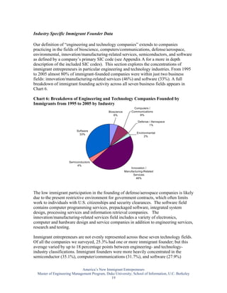 Industry Specific Immigrant Founder Data

Our definition of “engineering and technology companies” extends to companies
practicing in the fields of bioscience, computers/communications, defense/aerospace,
environmental, innovation/manufacturing-related services, semiconductors, and software
as defined by a company’s primary SIC code (see Appendix A for a more in depth
description of the included SIC codes). This section explores the concentrations of
immigrant entrepreneurs in particular engineering and technology industries. From 1995
to 2005 almost 80% of immigrant-founded companies were within just two business
fields: innovation/manufacturing-related services (46%) and software (33%). A full
breakdown of immigrant founding activity across all seven business fields appears in
Chart 6.

Chart 6: Breakdown of Engineering and Technology Companies Founded by
Immigrants from 1995 to 2005 by Industry
                                                                  Computers /
                                              Bioscience        Communications
                                                 6%                  8%

                                                                    Defense / Aerospace
                                                                            1%

                          Software
                                                                    Environmental
                            33%
                                                                         2%




                     Semiconductors
                          4%
                                                               Innovation /
                                                           Manufacturing-Related
                                                                 Services
                                                                   46%




The low immigrant participation in the founding of defense/aerospace companies is likely
due to the present restrictive environment for government contracts, which often limits
work to individuals with U.S. citizenships and security clearances. The software field
contains computer programming services, prepackaged software, integrated system
design, processing services and information retrieval companies. The
innovation/manufacturing-related services field includes a variety of electronics,
computer and hardware design and service companies in addition to engineering services,
research and testing.

Immigrant entrepreneurs are not evenly represented across these seven technology fields.
Of all the companies we surveyed, 25.3% had one or more immigrant founder; but this
average varied by up to 18 percentage points between engineering- and technology-
industry classifications. Immigrant founders were more heavily concentrated in the
semiconductor (35.1%), computer/communications (31.7%), and software (27.9%)

                             America’s New Immigrant Entrepreneurs
  Master of Engineering Management Program, Duke University; School of Information, U.C. Berkeley
                                              19
 