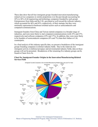 These data show that all four immigrant groups founded innovation/manufacturing-
related service companies in similar proportions over the past decade (accounting for
42% to 46% of all engineering and technology companies founded by each group).
Entrepreneurs from India and the U.K. gravitated as well toward the software industry,
which accounted for 46% and 43%, respectively, of their startups; but they were
minimally represented in hardware-oriented sectors such as semiconductors and
computers/communications.

Immigrant founders from China and Taiwan started companies in a broader range of
industries, and were more likely to start computers/communications (with 25% and 27%
respectively) and software companies (19% and 17%). In addition, they were more likely
to be founders of semiconductor companies (8% and 7%) than their Indian or U.K.
counterparts.

In a final analysis of this industry-specific data, we present a breakdown of the immigrant
groups founding companies in distinct industry fields. Due to the relatively low
immigrant activity in defense/aerospace and environmental industry fields, data on these
groups will not be presented. Breakdowns of the remaining five industry groups can be
found in Charts 9a to 9e.

Chart 9a: Immigrant-Founder Origins in the Innovation/Manufacturing-Related
Services Field
                Immigrants Founded Companies in the Innovation/Manufacturing-Related Field in the Last Ten Years
                                                                                     Austria
                                                     Anonymous         Australia        1%
                                                         4%               2%
                                         Vietnam
                                                               Armenia                    Brazil
                                           2%
                                                    Other        1%                         1%
                                     Venezuela       7%
                                        1%                                           Canada
                                                                                        4%
                                       UK
                                       6%                                           China              Columbia
                                                                                      6%                  2%
                                Turkey
                                  1%                                                              Cuba
                                                                                                   1%
                            Taiwan
                   Spain
                               6%                                                                   France
                    1%
                                                                                                      2%
       South Korea                                                                           Germany
           2%        South Africa                                                                4%
                          1%                                                                 Greece
           Russia                                                                             1%
            2%

          Poland
           1%

        Peru                                                                   India
         1%                                   Japan                            24%
                                               7%
       Pakistan
        1%                                                       Iran
           Mexico        Malaysia    Korea      Italy   Israel
                                                 1%               1%
              3%           1%         2%                 2%




                             America’s New Immigrant Entrepreneurs
  Master of Engineering Management Program, Duke University; School of Information, U.C. Berkeley
                                              22
 