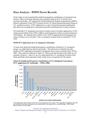 Data Analysis – WIPO Patent Records
In this study we also examined the intellectual-property contributions of immigrant non-
citizens. These are foreign nationals who currently reside in the U.S. but have not
received citizenship. We analyzed the World Intellectual Property Organization (WIPO)
Patent Cooperation Treaty (PCT) records for the U.S. based international patent filings of
U.S. resident inventors. A PCT application is a type of international patent application
that allows for an applicant to seek patent protection simultaneously in many countries.

We found that U.S. immigrant non-citizen inventors and co-inventors appeared on 14.8%
of these patent filings from 1998 to 2006 (a small proportion of these records include pre-
1998 filings). We estimate that in 2006, 24.2% of PCT applications had immigrant non-
citizen inventors or co-inventors. This is a dramatic increase from an estimated 7.3% in
1998.

WIPO PCT Applications by U.S. Immigrant Nationality

To learn more about the intellectual property contributions of distinct U.S. immigrant
groups, we subdivided our data by nationality. This allowed us to identify the total
number of PCT applications awarded to immigrants from various countries from 1998 to
2006. These data are reflected in Chart 10. Please note that the data in this table are not
mutually exclusive -- that is to say if a single patent has U.S. immigrant inventors from
China and India, both nationality totals would receive recognition for this patent.

Chart 10: Intellectual Property Contributions of U.S. Immigrant Non-citizens –
PCT Applications by Nationality – 1998 to 2006
                       14,000


                       12,000


                       10,000
  from 1998 to 2006
    PCT Applications




                        8,000


                        6,000


                        4,000


                        2,000


                           0
                                                        n




                                                                                           .
                                                     om




                                                      ea




                                                                                       nd
                                                                              itz ds
                                                       *




                                                               ia




                                                                                       en
                                               in a




                                                                                         d



                                                                                       ep
                                              de ce




                                                                               m ce
                                                                                       ey
                                                         us n
                             na




                                                                                        in
                                                                                         y
                                                       a




                                                                                  rl l
                                                    tio




                                                                              he e
                                                   ad




                                                                                     an
                                                            pa
                                                    di




                                                                                      al
                                                             al
                                                     y




                                                                                     ra




                                                                                    pa
                                                                                    an
                                                   or




                                                                                     la




                                                                            la ee
                                           Fe n




                                                                                    rk
                                                                                   ed




                                                                                     R
                                                  gd
                           hi




                                                 an




                                                  ra




                                                                                   It
                                                 In




                                                           tr
                                                 ra
                                        te Can




                                                                                  el
                                                          Ja




                                                                                  Is



                                                                                 er
                                                 K




                                                                                  S
                          C




                                                                                Tu




                                                                                 ic
                                                                          Is Gr
                                                                                 w
                                              m




                                                                                Ir
                                       an F



                                             th




                                                                               S
                                             K




                                                        A
                                            er




                                          ou




                                                                            et

                                                                            w
                                           d

                                          G




                                                                          S
                                                                          N
                                         S
                                      ni




                                                                        ,
                                     si




                                                                      an
                                    U




                                   us




                                                                    Ir
                                  R




                                                    Author/Co-Author Nationality

* PCT applications within the field “China” also include applications from Taiwan.** PCT applications awarded to within the
field “Germany” have been calculated using a unique search string; please refer to the Methodology – WIPO Patent
Records section for more details.

                              America’s New Immigrant Entrepreneurs
   Master of Engineering Management Program, Duke University; School of Information, U.C. Berkeley
                                               25
 