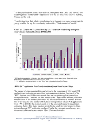 The data presented in Chart 10 show that U.S. immigrants from China (and Taiwan) have
filed the greatest number of PCT applications over the last nine years, followed by India,
Canada and the U.K.

To understand how their relative contributions have changed over years, we analyzed the
yearly trend for the top five contributing nationalities. This is shown in Chart 11.


Chart 11: Annual PCT Applications by U.S. Top Five Contributing Immigrant
Non-Citizens Nationalities from 1998 to 2006
                                        7%


                                        6%
   Percentage of all PCT Applications




                                        5%
            in a Given Year




                                        4%


                                        3%


                                        2%


                                        1%


                                        0%
                                             1998   1999       2000     2001       2002        2003           2004        2005   2006
                                                                                   Year

                                                           Germany*   United Kingdom      Canada      India     China**


* PCT applications awarded to Germany have been calculated using a unique search string; please refer to the
Methodology – WIPO Patent Records section for more details.
** PCT applications represented within the field “China” also include applications from Taiwan.



WIPO PCT Application Trend Analysis of Immigrant Non-Citizen Filings

We wanted to better understand the yearly trend in the percentage of U.S.-based PCT
applications with immigrant non-citizen inventors or co-inventors. Our search of the
WIPO database provided inventor-centric data and one patent application can have
multiple inventors. Therefore, the total number of PCT applications within a year is less
than the count of the number of inventors. So we needed to create an estimate. We did
this by dividing the total number of U.S, based immigrant non-citizen PCT applications
from 1998 to 2006 by the inventor counts over the same yearly range to calculate an
estimation factor. This factor was then applied to the yearly inventor counts to obtain
estimated annual PCT application numbers. Finally, the estimated annual counts were
then converted to yearly percentages. Chart 12 shows the results.


                              America’s New Immigrant Entrepreneurs
   Master of Engineering Management Program, Duke University; School of Information, U.C. Berkeley
                                               26
 