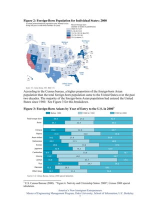 Figure 2: Foreign-Born Population for Individual States: 2000




According to the Census bureau, a higher proportion of the foreign-born Asian
population than the total foreign-born population came to the United States over the past
two decades. The majority of the foreign-born Asian population had entered the United
States since 1980. See Figure 3 for this breakdown.

Figure 3: Foreign-Born Asians by Year of Entry to the U.S. in 20003




3
  U.S. Census Bureau (2000). “Figure 6: Nativity and Citizenship Status: 2000”, Census 2000 special
tabulation.
                               America’s New Immigrant Entrepreneurs
    Master of Engineering Management Program, Duke University; School of Information, U.C. Berkeley
                                                 7
 