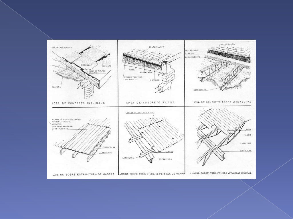 Entrepisos y cubiertas