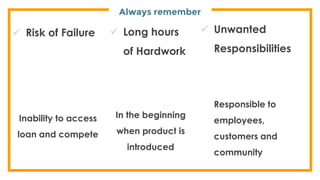 Always remember
 Risk of Failure
Inability to access
loan and compete
 Long hours
of Hardwork
In the beginning
when product is
introduced
 Unwanted
Responsibilities
Responsible to
employees,
customers and
community
 
