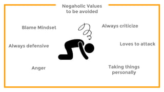 Negaholic Values
to be avoided
Blame Mindset
Always defensive
Taking things
personally
Loves to attack
Anger
Always criticize
 