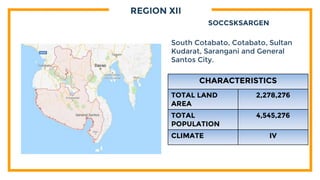 REGION XII
SOCCSKSARGEN
South Cotabato, Cotabato, Sultan
Kudarat, Sarangani and General
Santos City.
CHARACTERISTICS
TOTAL LAND
AREA
2,278,276
TOTAL
POPULATION
4,545,276
CLIMATE IV
 